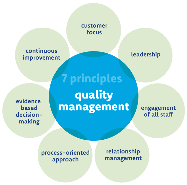 7-principles-quality-management-ISO-9001-ENG