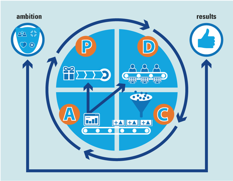 PDCA-ENG