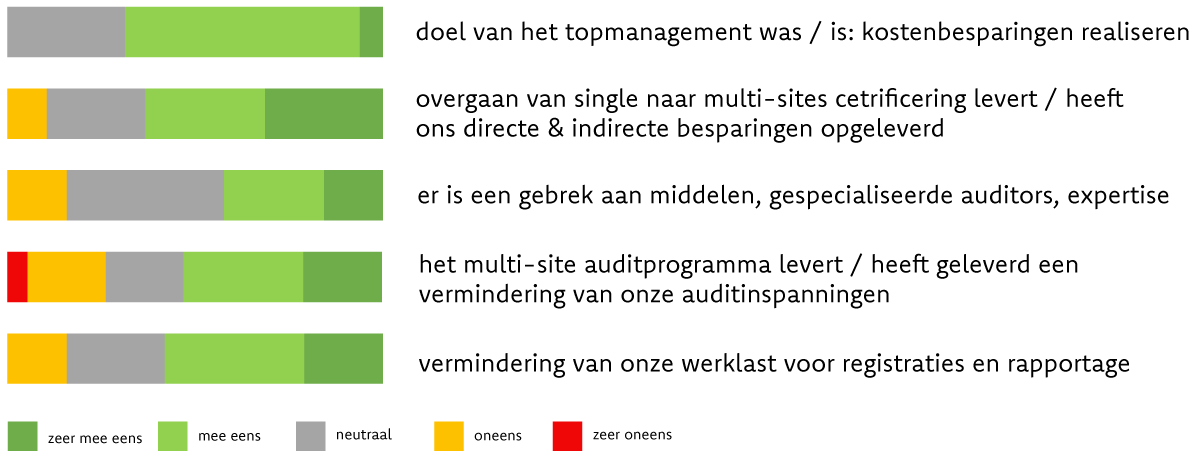 motieven-nl