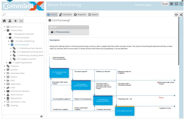 Process chain Purchasing