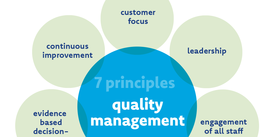 Iso 9001 The 7 Quality Principles As The Basis For Any Quality